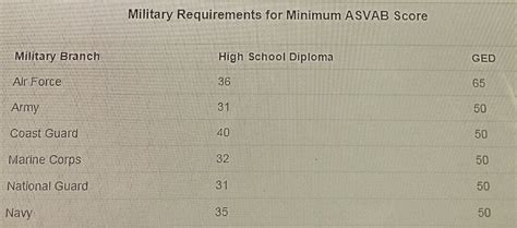 asvab requirements for marines